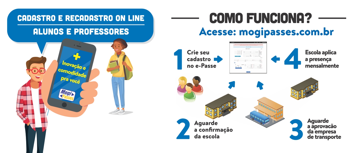 imagem com instruções do mogi passes.